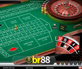 Security Systems br88